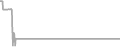 Suite Cruise Price History