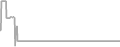 Oceanview Cruise Price History