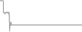 Suite Cruise Price History