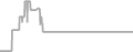 Oceanview Cruise Price History