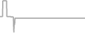 Oceanview Cruise Price History