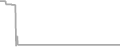 Suite Cruise Price History