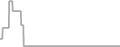 Oceanview Cruise Price History