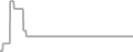 Suite Cruise Price History