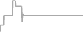 Oceanview Cruise Price History