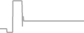 Suite Cruise Price History