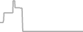 Oceanview Cruise Price History