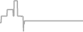 Oceanview Cruise Price History