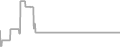 Suite Cruise Price History