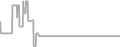Oceanview Cruise Price History