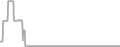 Oceanview Cruise Price History