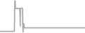 Suite Cruise Price History