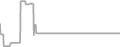 Balcony Cruise Price History