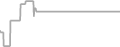 Oceanview Cruise Price History