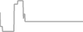 Suite Cruise Price History