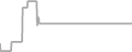 Balcony Cruise Price History