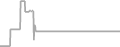 Interior Cruise Price History