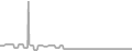 Interior Cruise Price History