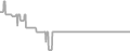 Oceanview Cruise Price History