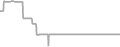 Oceanview Cruise Price History