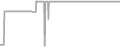 Suite Cruise Price History