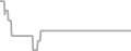 Oceanview Cruise Price History