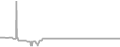 Balcony Cruise Price History