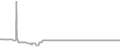 Interior Cruise Price History