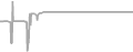 Suite Cruise Price History