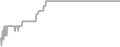 Oceanview cabin price history