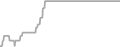 Oceanview cabin price history