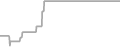 Oceanview cabin price history