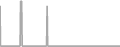 Suite Cruise Price History