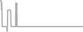 Oceanview Cruise Price History