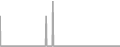 Balcony Cruise Price History