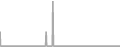 Oceanview Cruise Price History
