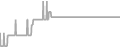 Oceanview Cruise Price History