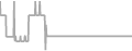 Balcony Cruise Price History