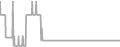Interior Cruise Price History