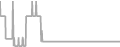 Oceanview Cruise Price History