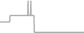 Oceanview Cruise Price History