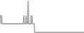 Suite Cruise Price History