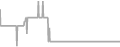 Balcony Cruise Price History