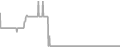 Oceanview Cruise Price History