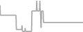 Balcony Cruise Price History