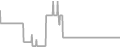 Oceanview Cruise Price History