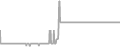 Balcony Cruise Price History