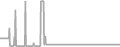 Interior Cruise Price History