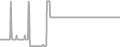 Balcony Cruise Price History