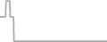 Oceanview Cruise Price History